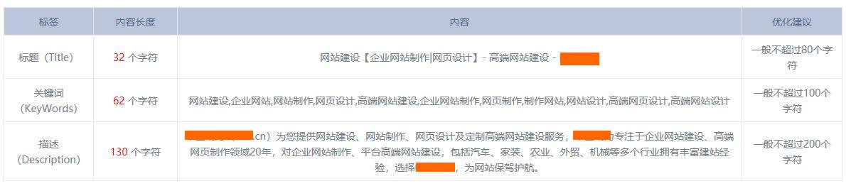 網站TDK參數(shù)設置案例